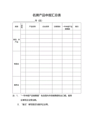 名牌产品申报汇总表.docx