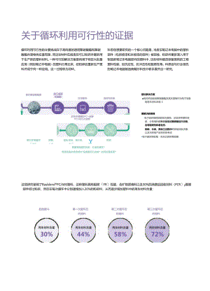 2024笔电闭环回收白皮书.docx
