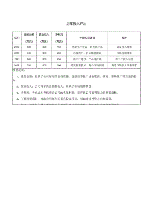 历年投入产出.docx