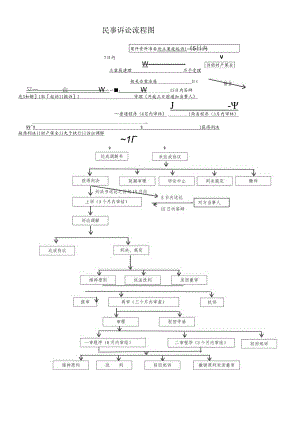 民事诉讼流程图.docx