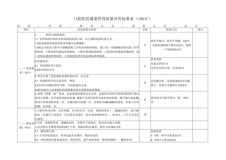 口腔医院感染管理质量评价标准表 （100分）.docx_第1页