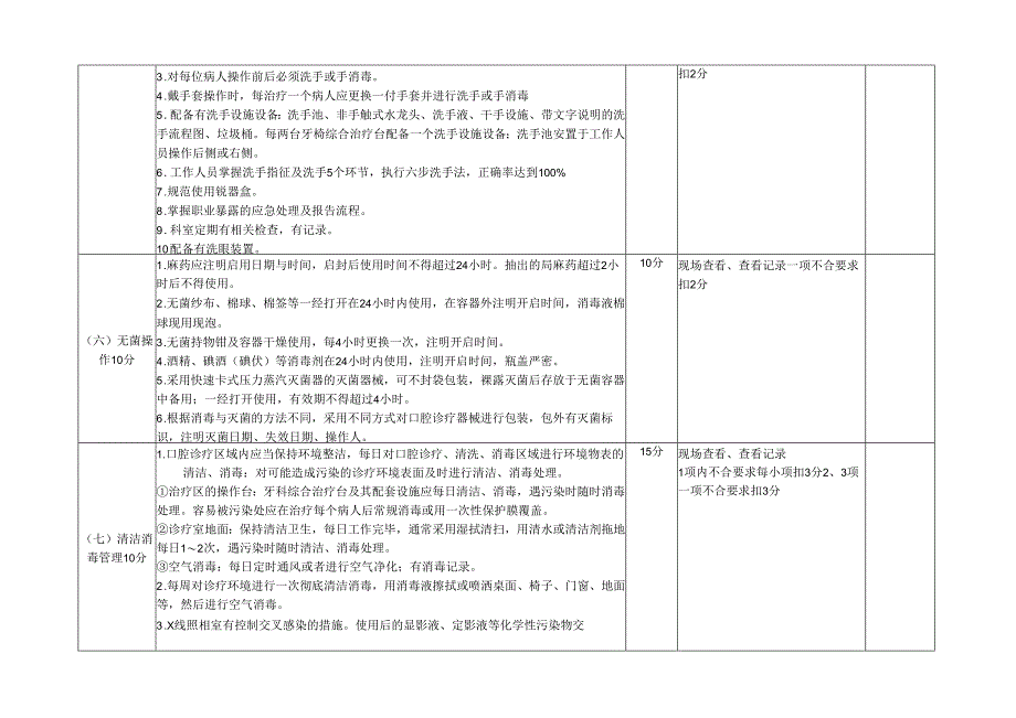 口腔医院感染管理质量评价标准表 （100分）.docx_第3页