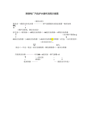汽水流程.docx
