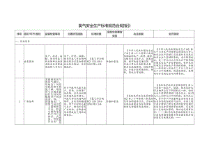 氯气安全生产标准规范合规指引.docx