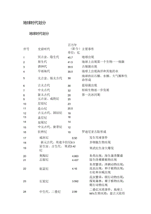 地球时代划分.docx