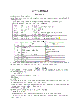 科学知识点 2019年5月重编版 3稿.docx