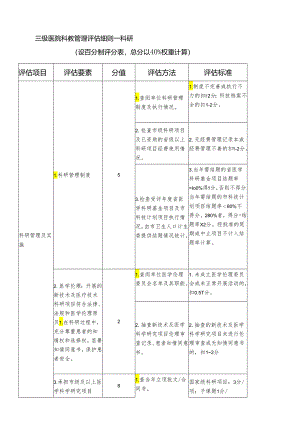 三级医院科教管理评估细则科研评分表.docx