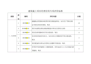 建筑施工项目经理信用专项评价标准.docx