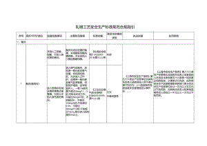 轧钢工艺安全生产标准规范合规指引.docx