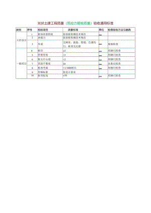 光伏土建工程质量（预应力管桩质量）验收通用标准.docx
