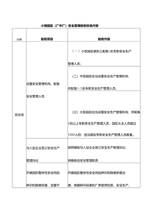 小微园区（厂中厂）安全管理验收标准内容.docx