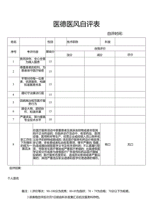 医德医风考核评估表.docx