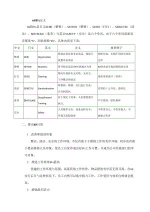 6S管理及推进专题方案.docx