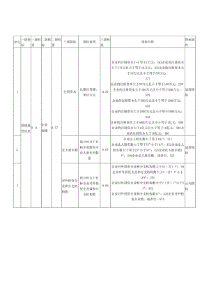 通用型企业信用风险指标体系.docx