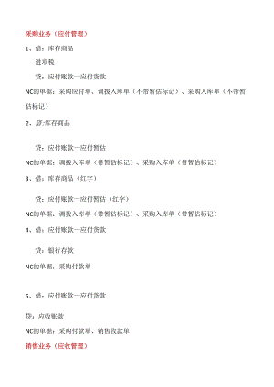 分公司供应链业务涉及的会计凭证及所依据的业务单据2011.5.10.docx