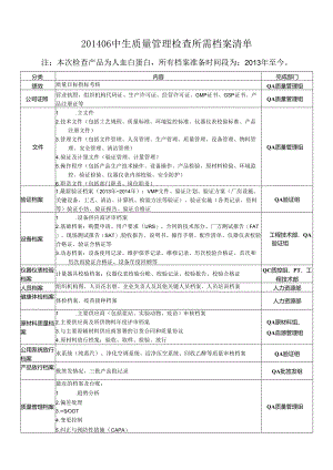 201406中生质量管理检查所需档案清单.docx