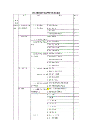 2024主管中药师考试大纲-相关专业知识.docx