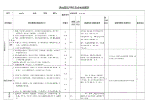 4月1日绩效面谈及成长计划表--王琰.docx
