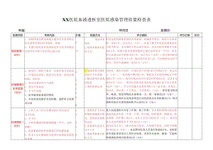 4.血液透析室医院感染管理质量检查表.docx