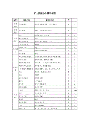 矿山救援小队基本装备.docx
