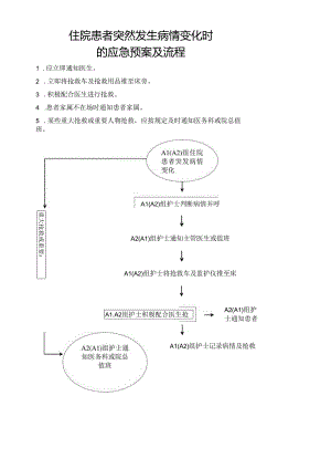 住院患者突然发生病情变化时应急预案及流程.docx