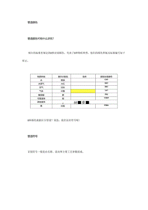 常见的工业管道标识规范及颜色.docx