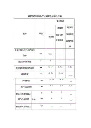 钢筋电孤焊接头尺寸偏差及缺陷允许值.docx