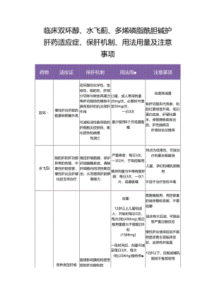 临床双环醇、水飞蓟、多烯磷脂酰胆碱护肝药适应症、保肝机制、用法用量及注意事项.docx