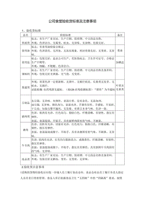 公司食堂验收货标准及注意事项.docx