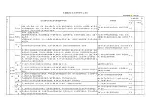 职业健康安全合规性评价记录表.docx