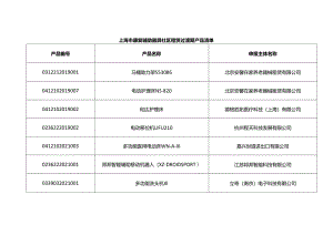 上海市康复辅助器具社区租赁过渡期产品清单.docx
