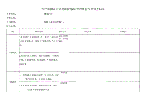 医疗机构水污染物医院感染管理质量控制督查标准.docx