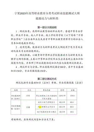 宁夏2024年高等职业教育分类考试职业技能测试大纲（能源动力与材料类）.docx