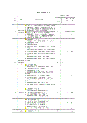 电梯梯级、踏板评价内容.docx