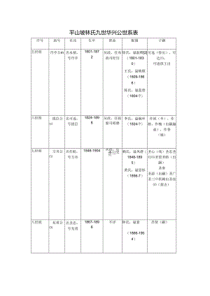 平山坡林氏九世华兴公世系表.docx