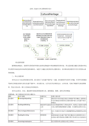 必修二Unit 1 大单元整体教学设计.docx