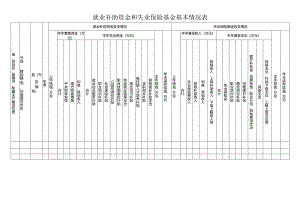 就业补助资金和失业保险基金基本情况表格模板.docx