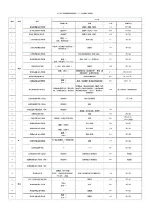 2024年江苏高职单招院校要求.docx
