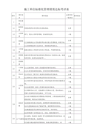 施工单位标准化管理绩效达标考评表.docx
