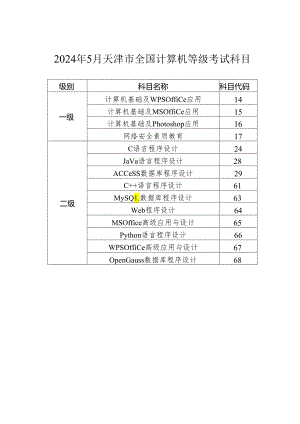 2024年5月天津市全国计算机等级考试科目.docx