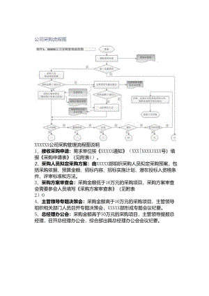 公司采购流程图.docx