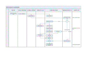 X企业流程管理手册范本.docx