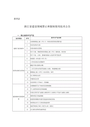 附件2浙江省建设领域禁止和限制使用技术公告.docx