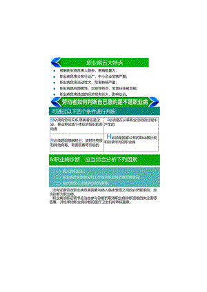 职业病健康周展板挂图2-最新.docx