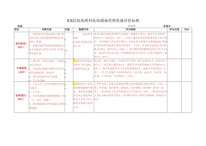 12.病理科医院感染管理质量评价标准.docx