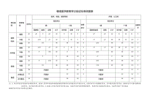 继续医学教育学分验证标准.docx