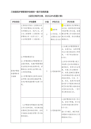 三级医院护理管理评估细则—医疗流程质量评分表.docx