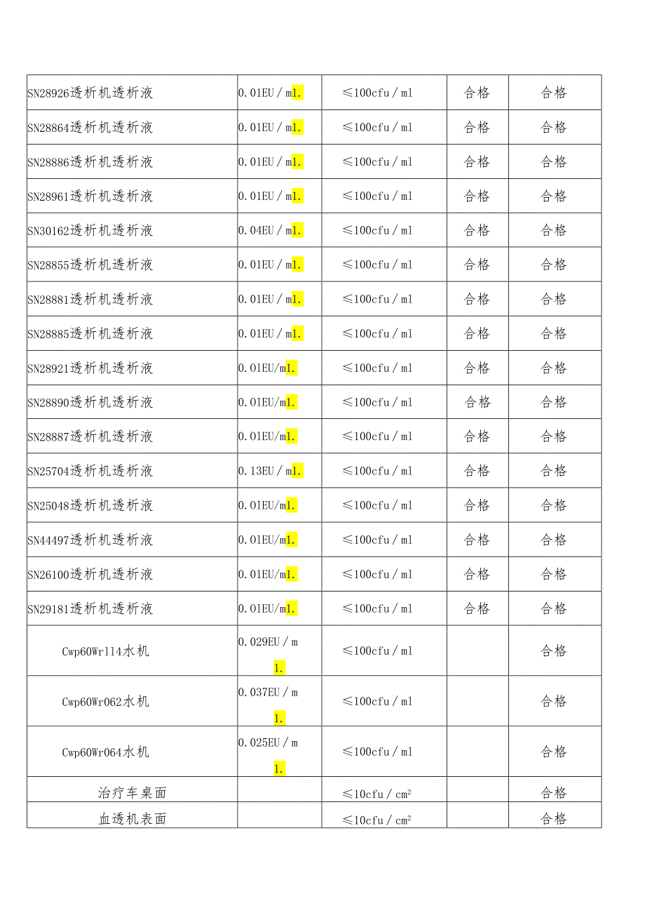 医疗质量与安全改进记录(2022年一季度) -.docx_第2页