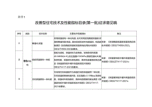 改善型住宅技术及性能指标目录（第一批）.docx