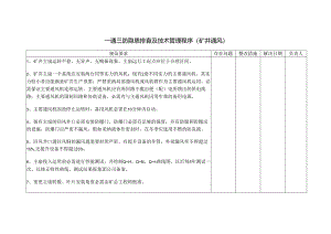 一通三防隐患排查及技术管理程序2024-7-20.docx